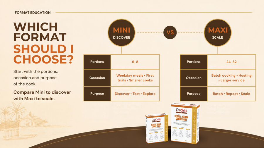 CoChilli Pro Mini and Maxi compared by portions, cooking purpose and style of service.